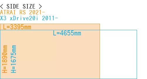 #ATRAI RS 2021- + X3 xDrive20i 2011-